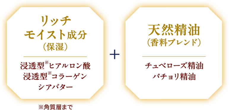 リッチモイスト成分(保湿)+天然精油