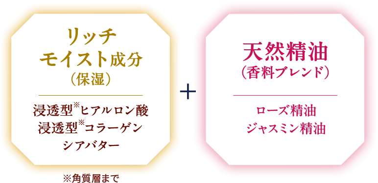 リッチモイスト成分(保湿)+天然精油