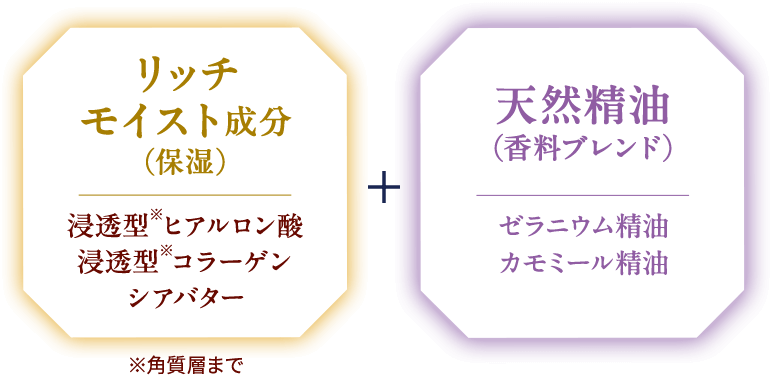 リッチモイスト成分(保湿)+天然精油