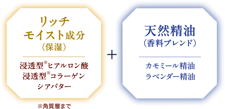 リッチモイスト成分(保湿)+天然精油